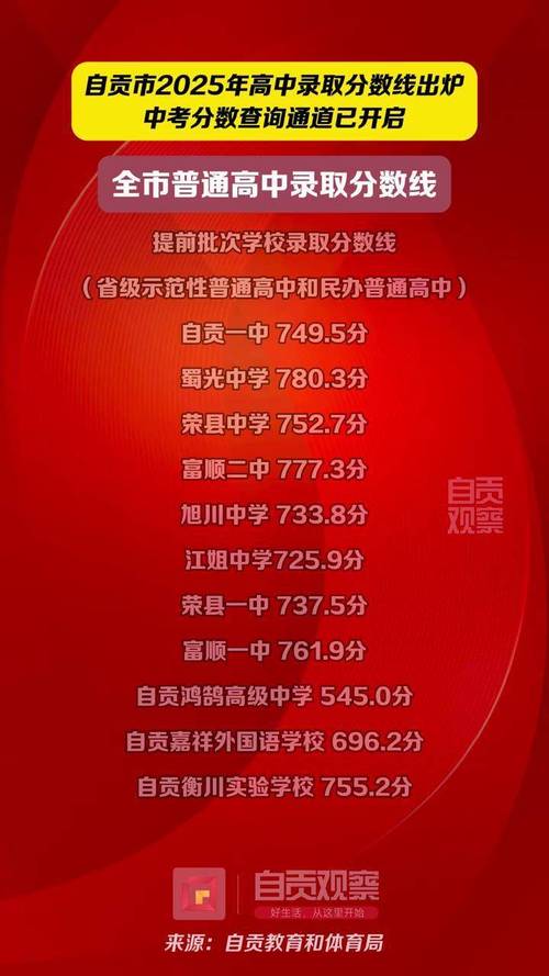四川各地中考总分汇总