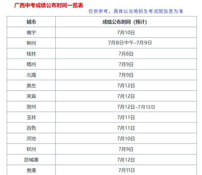 2020中考时间广西？2020中考广西北部湾英语作文题目？