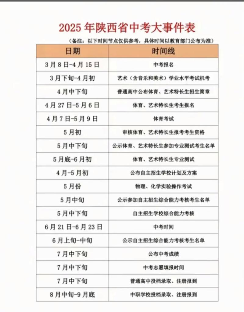 2020各地中考时间