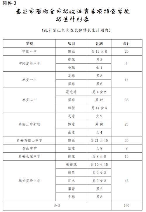 泰安教育局公布2025中考政策