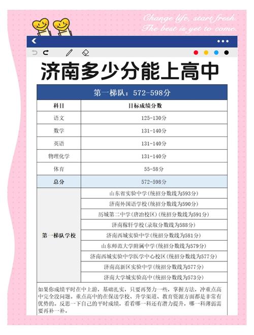 2025年,济南市中考成绩提档线为什么提高了