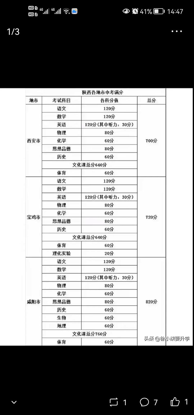陕西中考满分多少分720分?