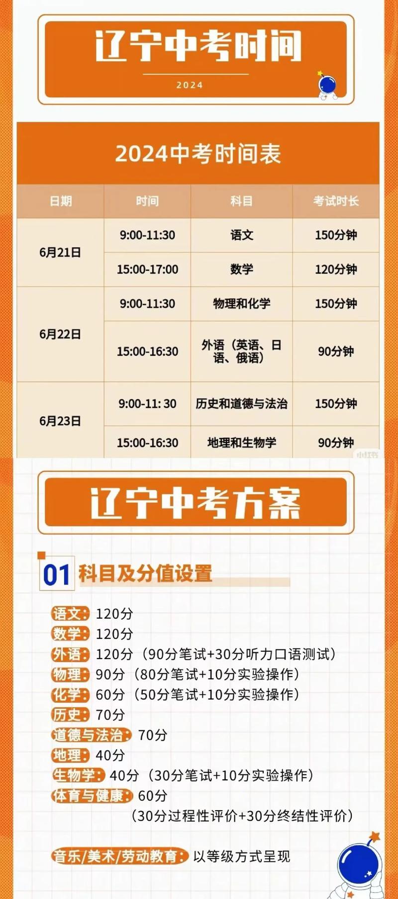 2024年中考已确定改革