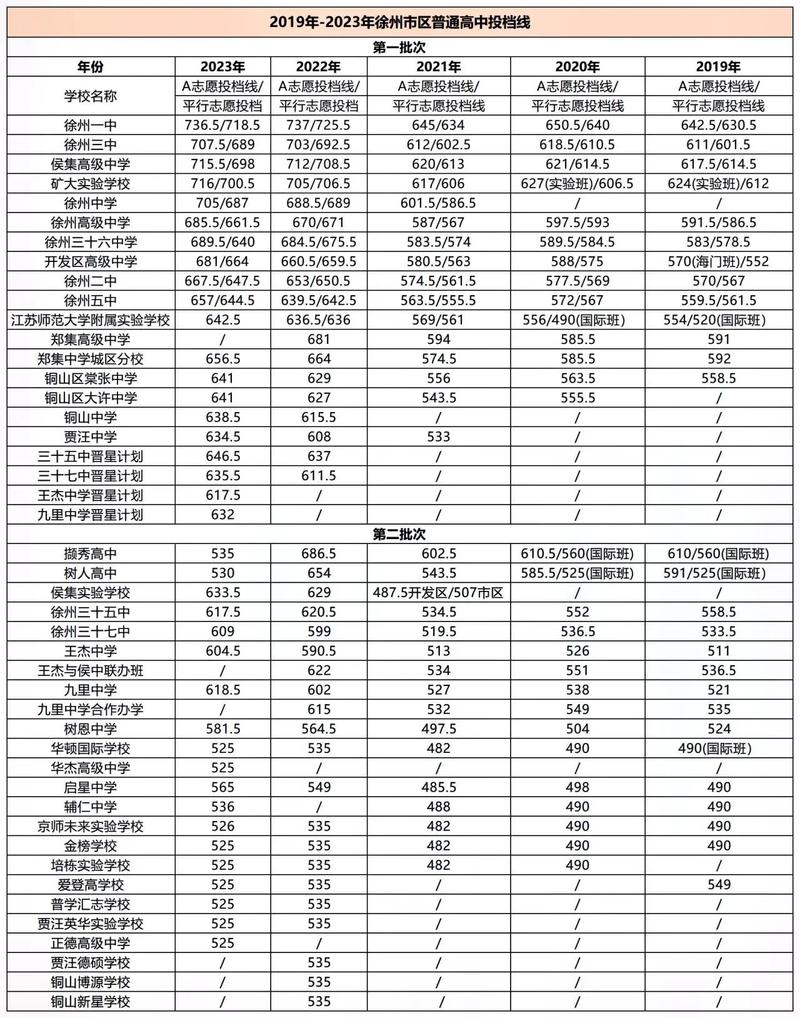 江苏徐州地生总分多少分