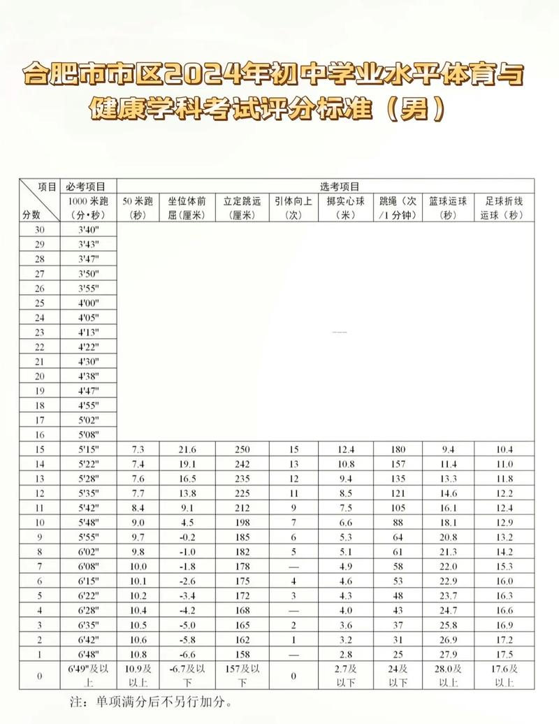 合肥2025中考满分多少分?考试成绩呈现方式是什么?