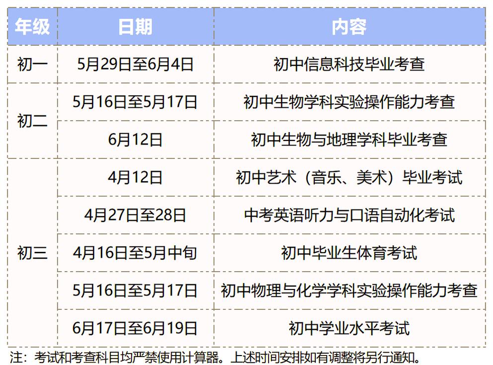 江苏中考取消了吗