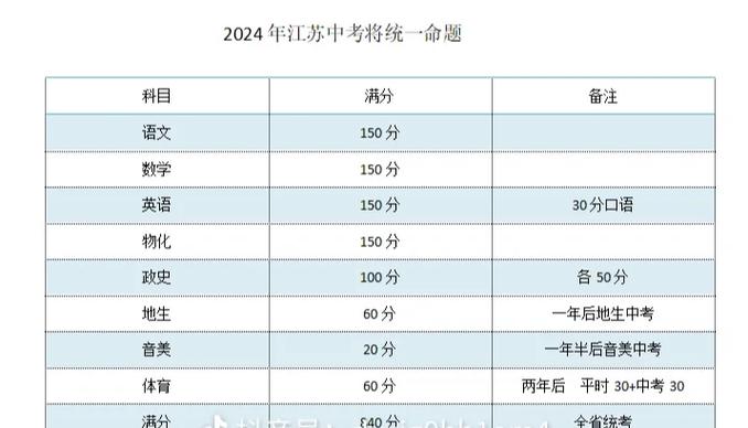 2025年取消中考是真的吗?