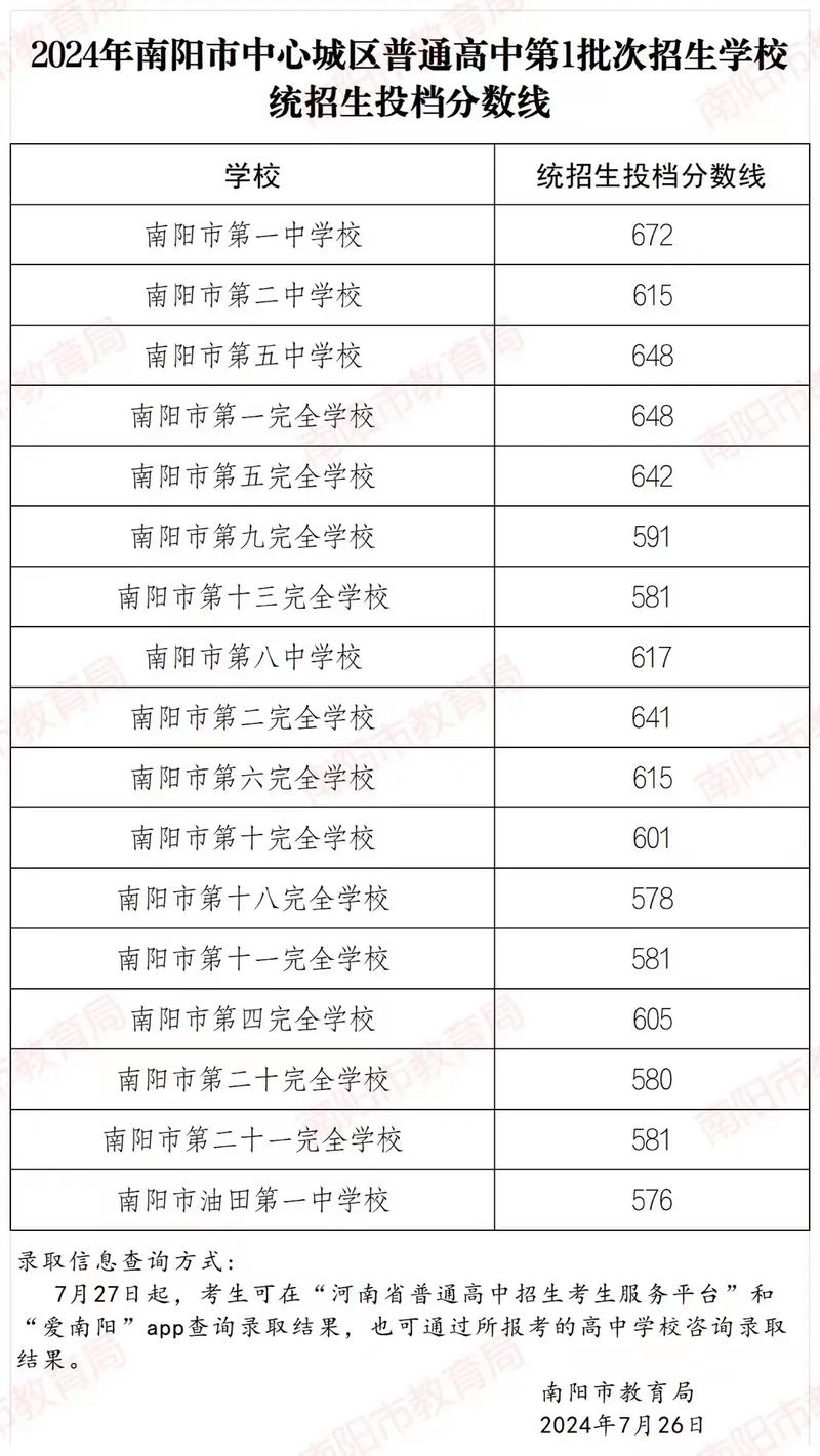 2020河南禹州中招录取分数线
