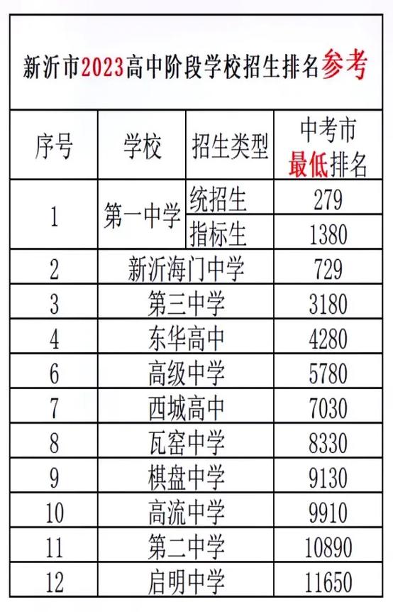 新沂中考372能上什么学校