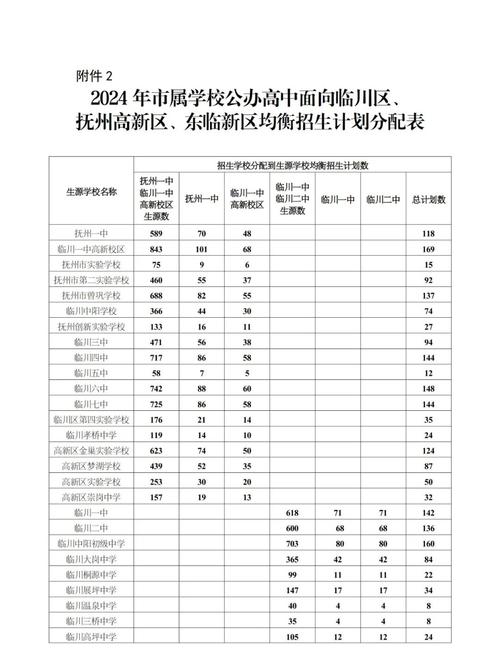 甘肃省临潭县第二中学高考？临潭县第二中学中考录取分数线2021？