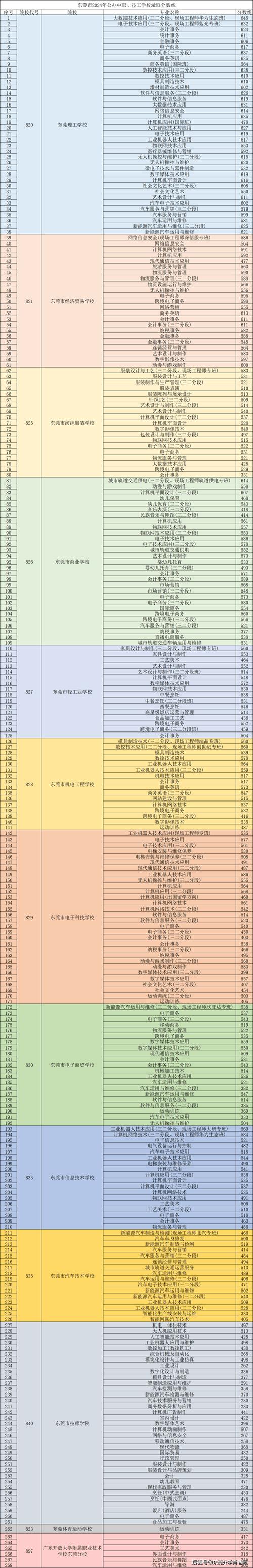 2022年临潭二中中考录取分数线是多少