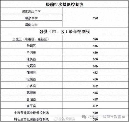 2025陕西省复读生报公办吗