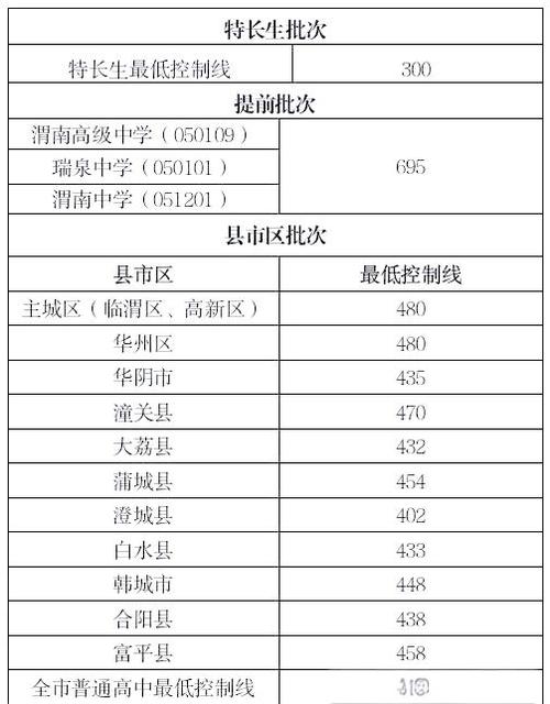 宝鸡教育局2025中考录取办法