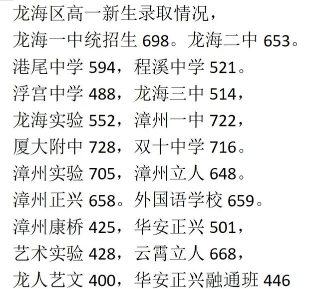 2020年漳州龙海中考录取分数线是多少