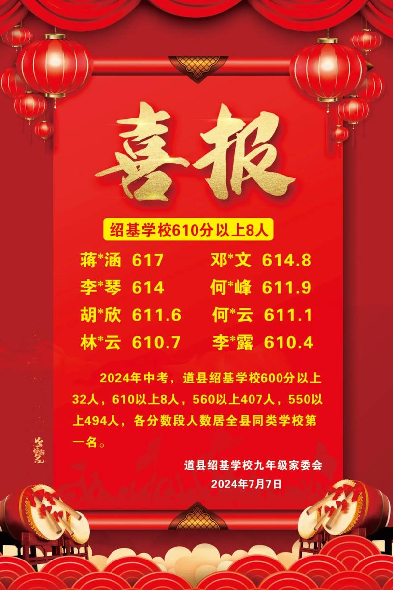 2021道县绍基学校录取分数线