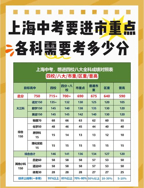 上海2023年中考模式，上海2023年中考总分