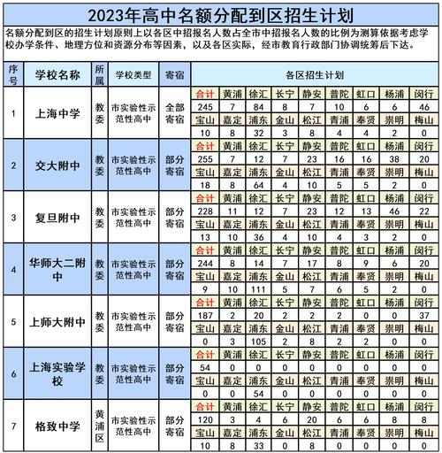 2023上海中考分数怎么分配