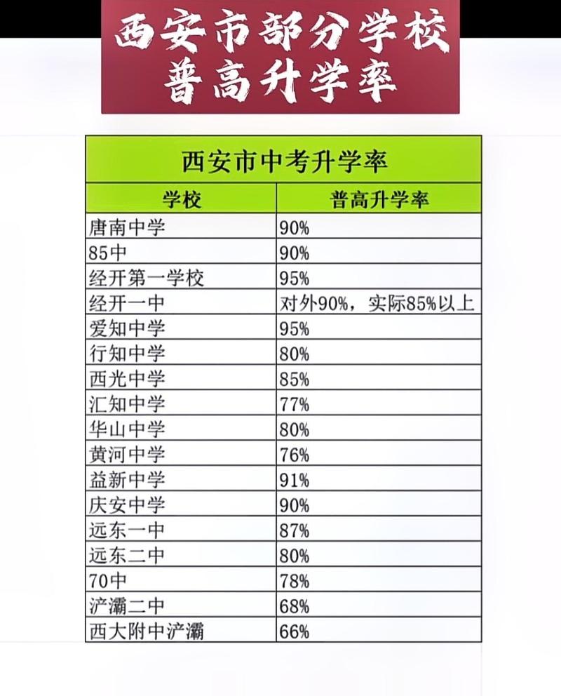 西安历年中考录取分数线