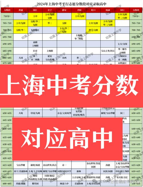 中考几号考试时间