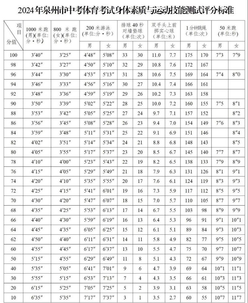 2024年中考体育考试项目有哪些?