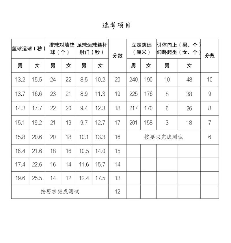 2024年中考体育满分是多少?