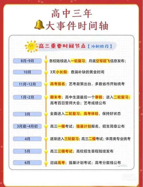 安徽2026年高考安排