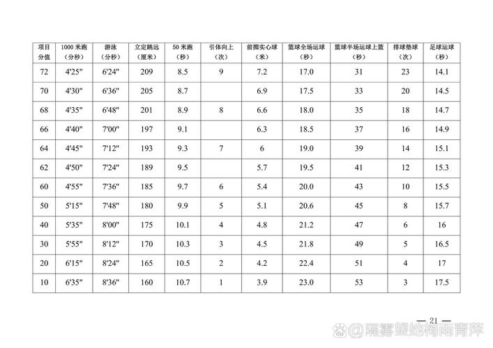 2024陕西中考体育项目有哪些