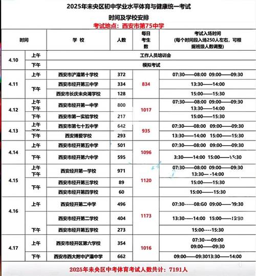 最全汇总!2024年西安市各区县中考体育成绩要求及日程安排
