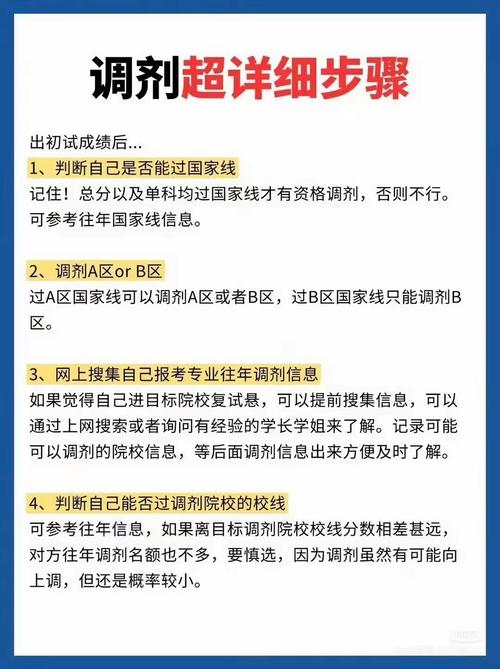 2025考研调剂结束了吗