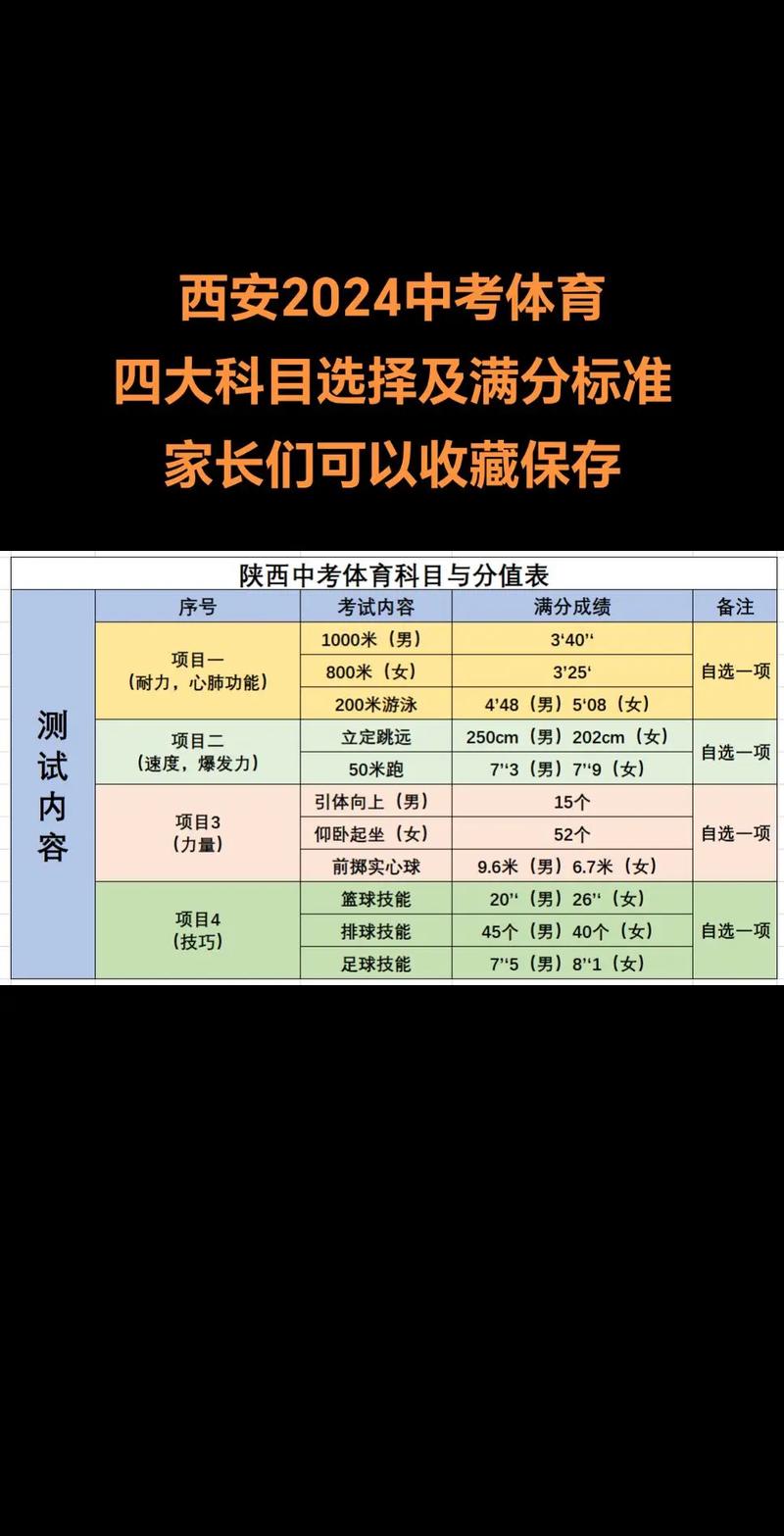西安中考体育评分标准
