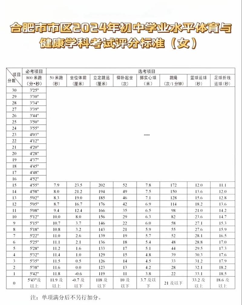 2024年的中考体育测试会是怎样的呢?