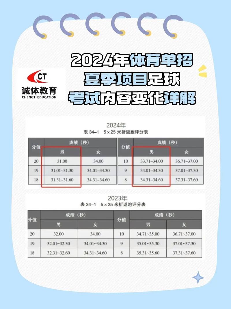 2024年中考体育满分标准是什么?