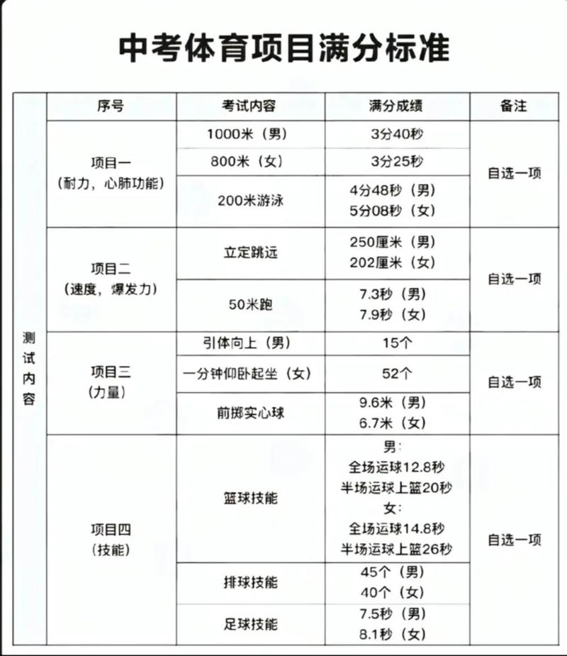 2024年的中考体育测试会是怎样的呢?