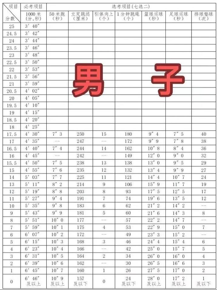 2024年中考体育项目有哪些?