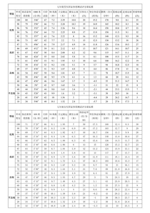 初中体育考试项目