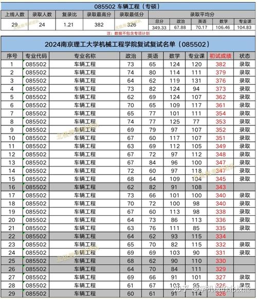 考研一般多少分就稳了？考研一般多少分就稳了考研费用？