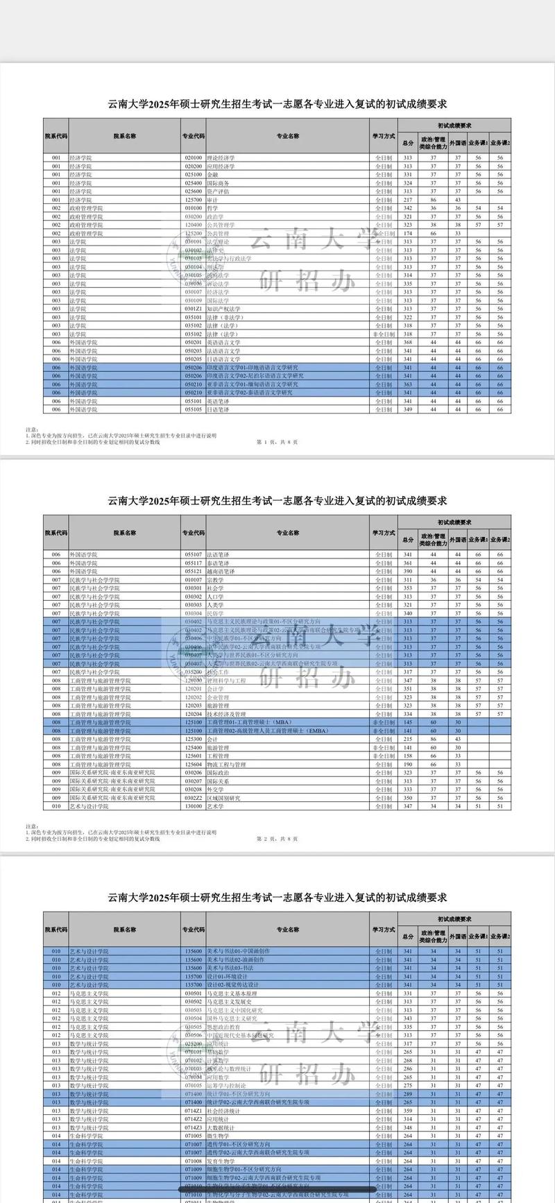 云南大学考研一般多少分就稳了
