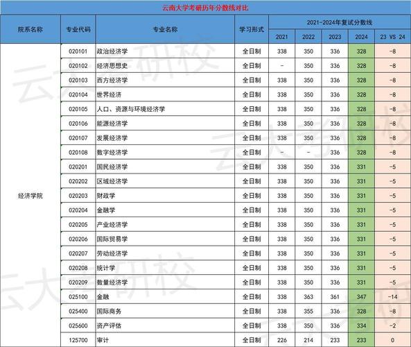 西电考研一般多少分就稳了?