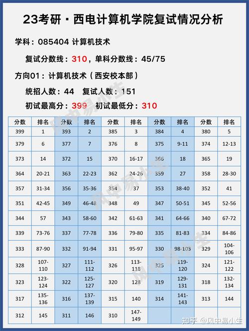 北邮考研一般多少分就稳了