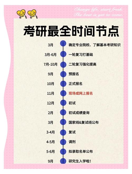 国防科技大学26年考研招生考试时间