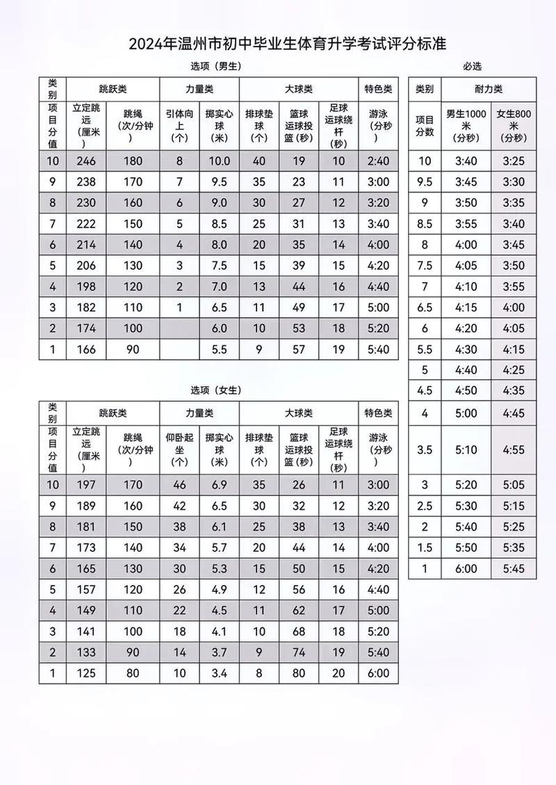 2024年中考体育满分标准是多少?