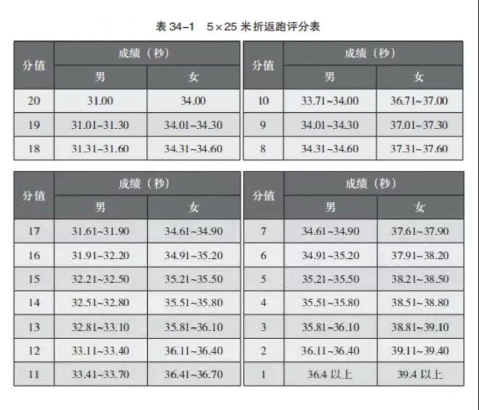2024年中考体育足球怎么考及满分评分标准