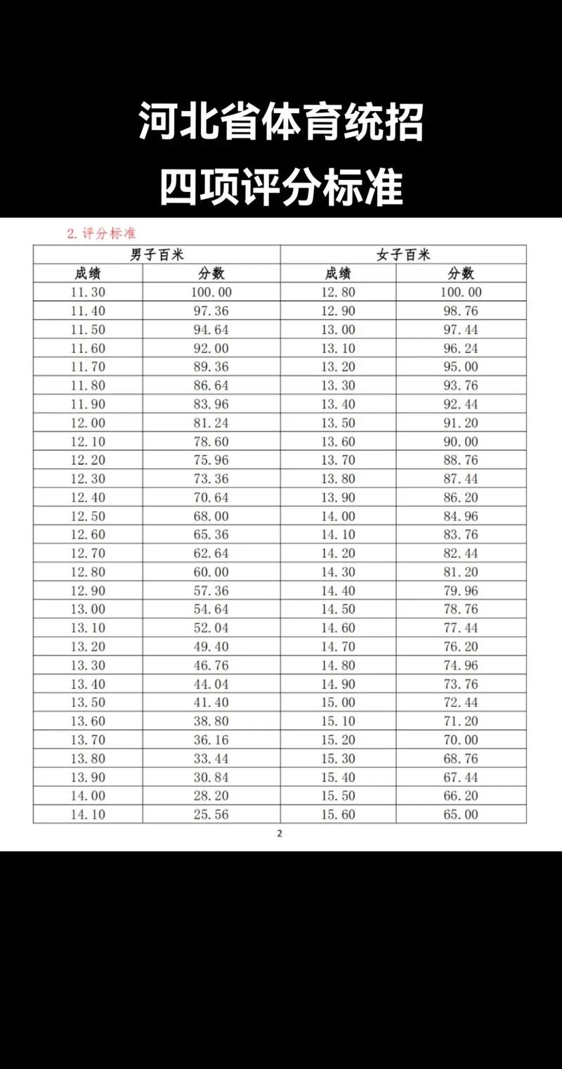 2023年河北省中考体育标准
