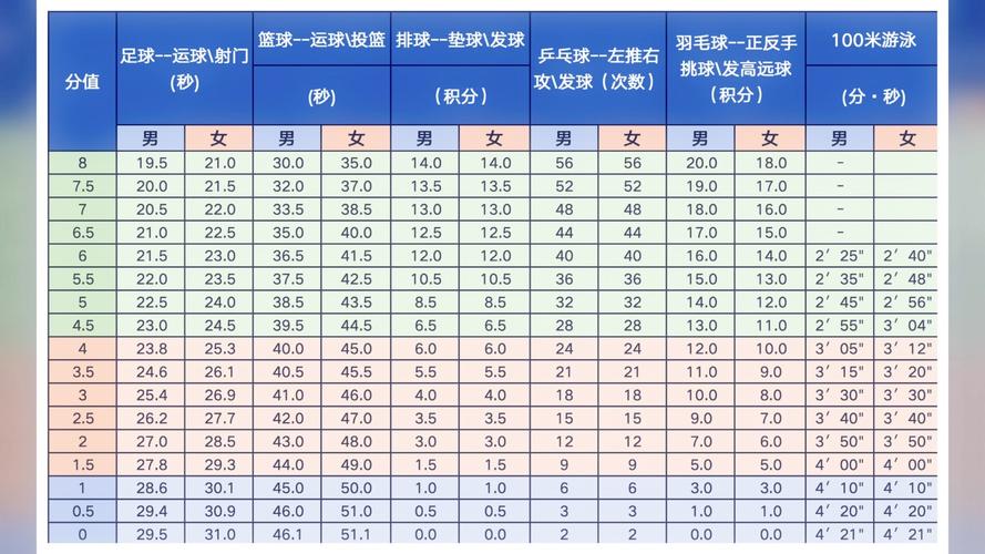 北京中考体育考试项目及标准