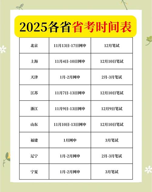 2025年下半年所有考试时间表