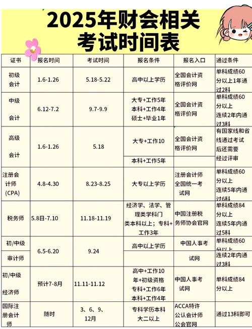2025年医师资格证考试时间表
