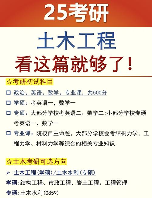 谁知道土木工程工程管理要考研的话是要考哪些科目