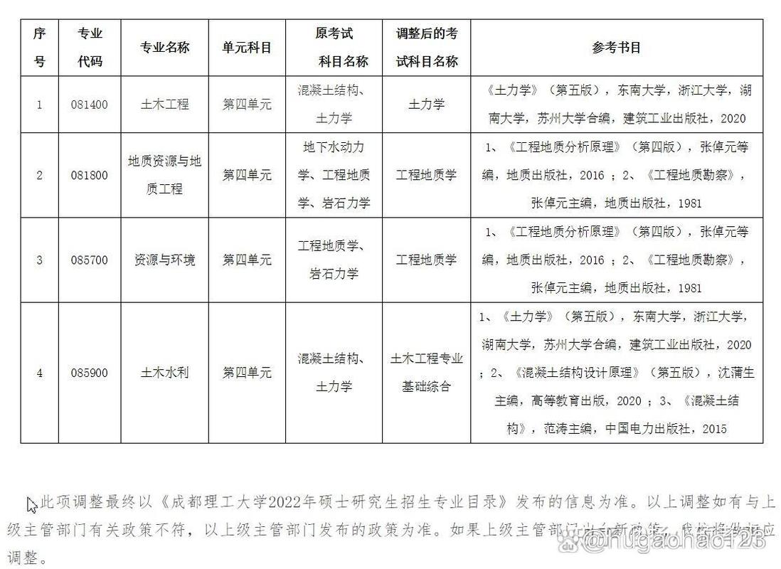 土木考研考哪几门课程