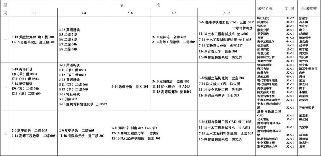 土木工程专业考研专业课考什么?