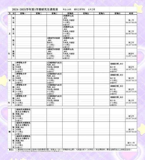 土木工程考研考什么科